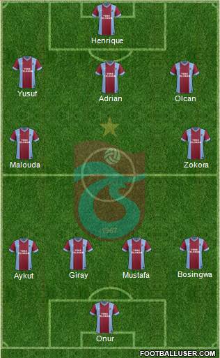 Trabzonspor Formation 2013