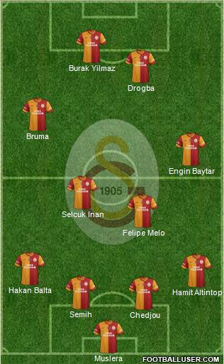 Galatasaray SK Formation 2013