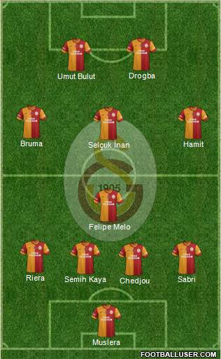Galatasaray SK Formation 2013