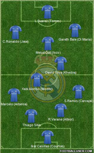 Real Madrid C.F. Formation 2013