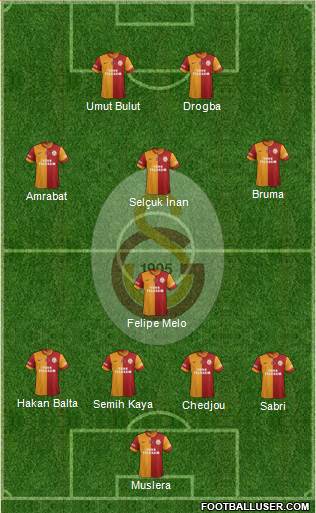 Galatasaray SK Formation 2013