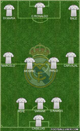 Real Madrid C.F. Formation 2013