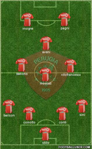 Perugia Formation 2013