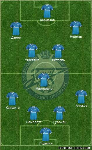Zenit St. Petersburg Formation 2013