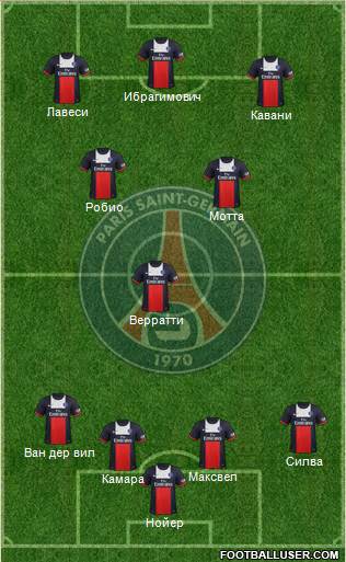Paris Saint-Germain Formation 2013