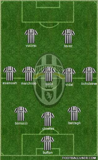Juventus Formation 2013