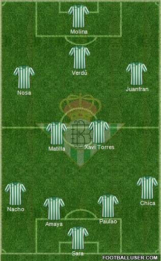 Real Betis B., S.A.D. Formation 2013