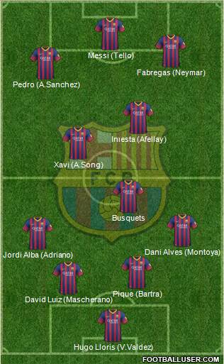 F.C. Barcelona Formation 2013