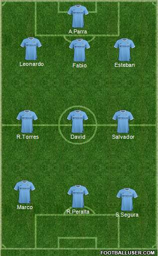 Manchester City Formation 2013