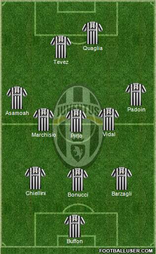 Juventus Formation 2013