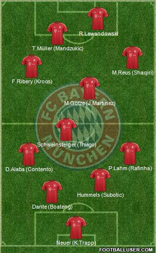 FC Bayern München Formation 2013