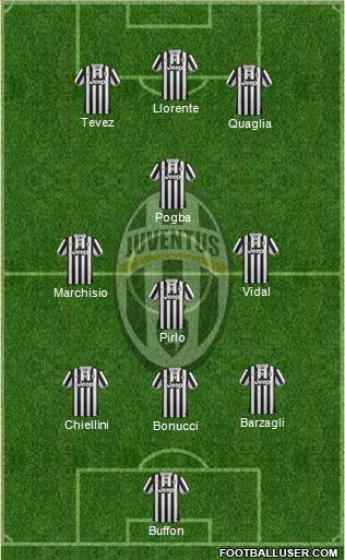 Juventus Formation 2013