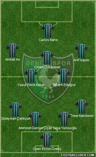 Denizlispor Formation 2013