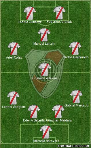 River Plate Formation 2013