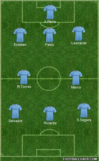 Manchester City Formation 2013