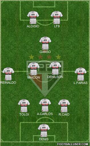 São Paulo FC Formation 2013