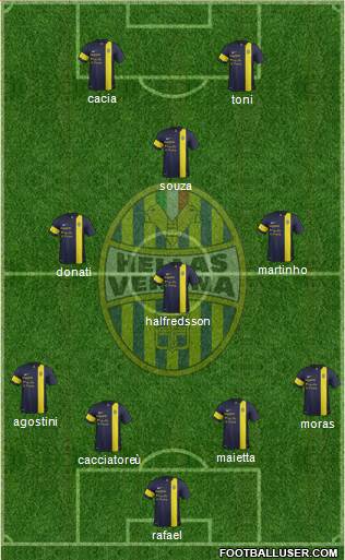 Hellas Verona Formation 2013