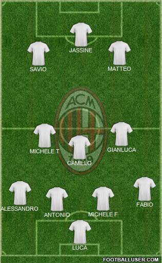 A.C. Milan Formation 2013