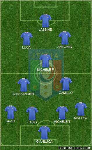 Italy Formation 2013