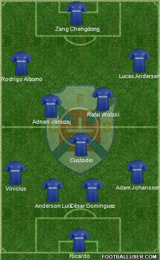 C.F. Os Belenenses - SAD Formation 2013