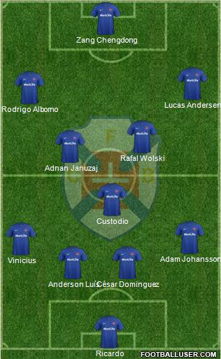 C.F. Os Belenenses - SAD football formation