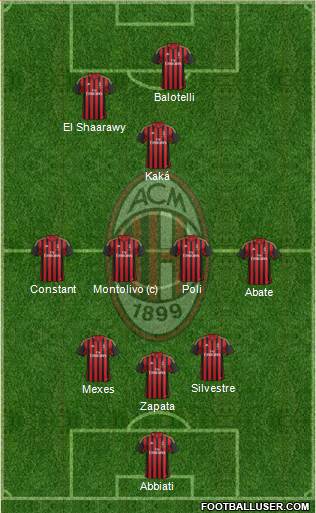 A.C. Milan Formation 2013