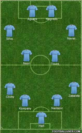 Manchester City Formation 2013