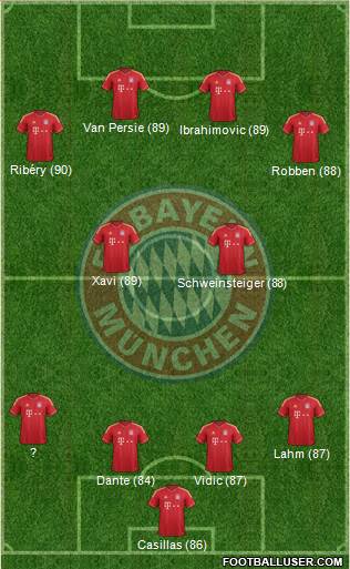 FC Bayern München Formation 2013