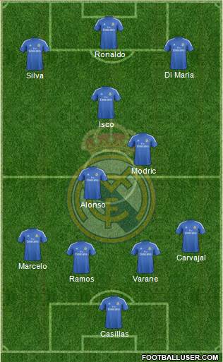 Real Madrid C.F. Formation 2013