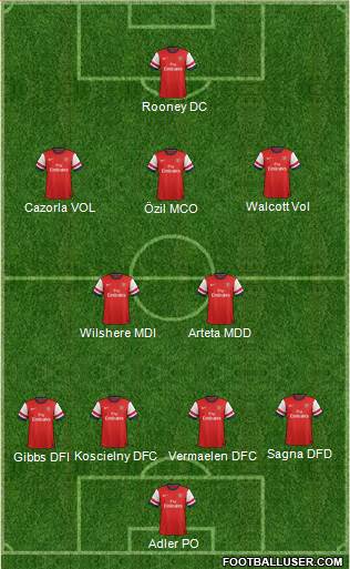 Arsenal Formation 2013