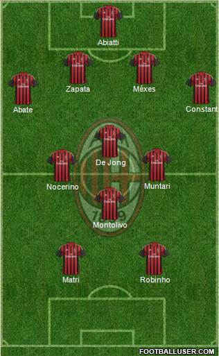A.C. Milan Formation 2013
