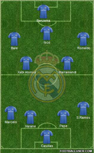 Real Madrid C.F. Formation 2013