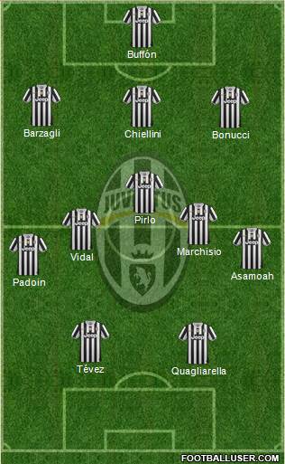 Juventus Formation 2013
