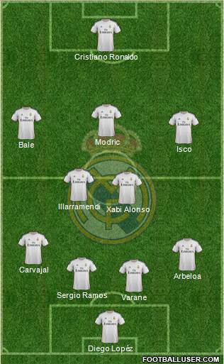 Real Madrid C.F. Formation 2013