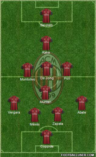 A.C. Milan Formation 2013