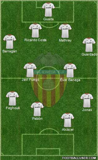 Valencia C.F., S.A.D. Formation 2013