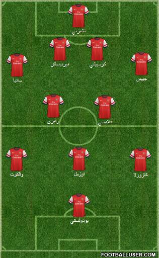 Arsenal Formation 2013