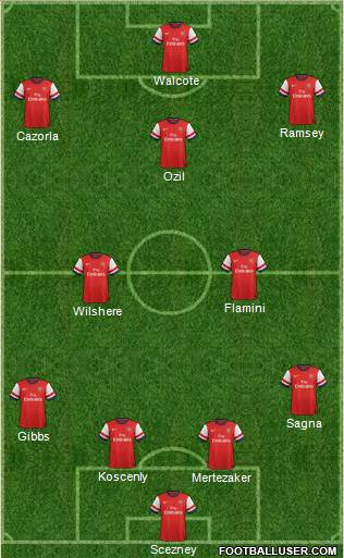 Arsenal Formation 2013