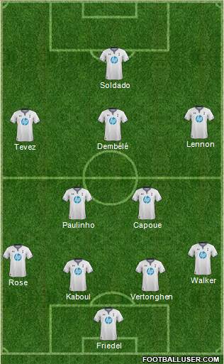 Tottenham Hotspur Formation 2013