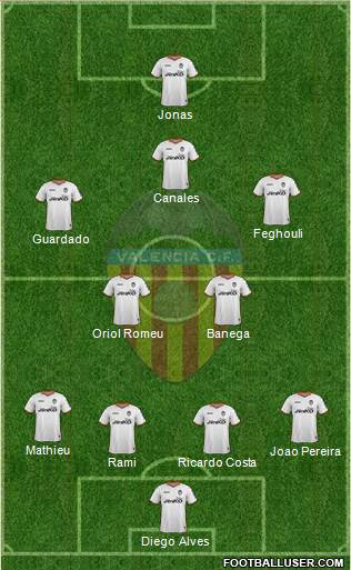 Valencia C.F., S.A.D. Formation 2013