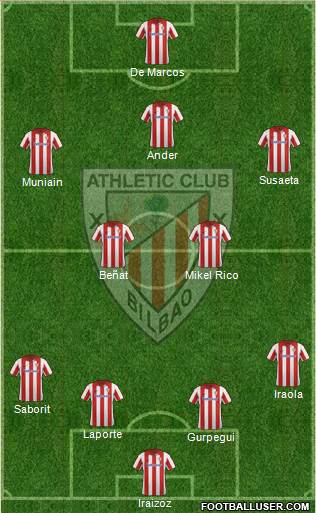 Athletic Club Formation 2013