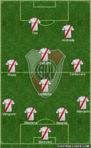 River Plate Formation 2013