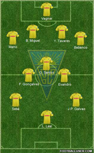 Estoril Praia Futebol - SAD Formation 2013