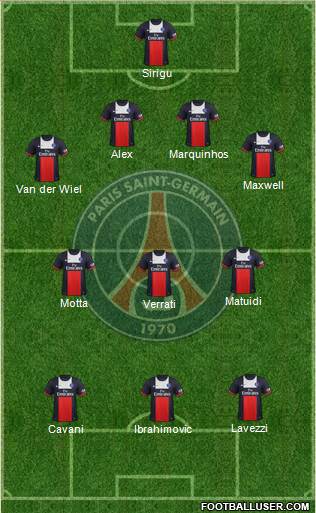 Paris Saint-Germain Formation 2013