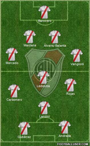 River Plate Formation 2013