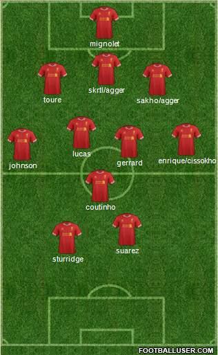 Liverpool Formation 2013