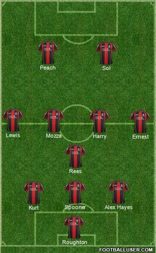 AFC Bournemouth Formation 2013