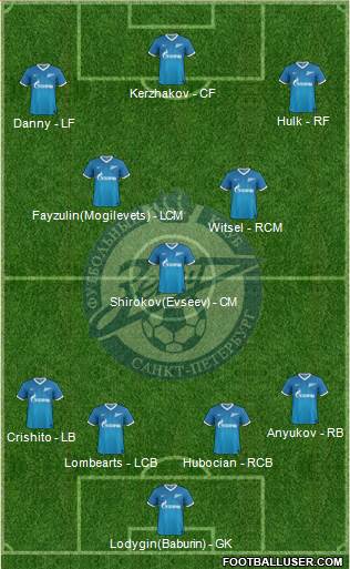 Zenit St. Petersburg Formation 2013