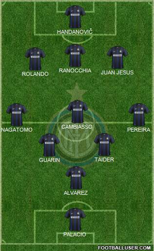 F.C. Internazionale Formation 2013