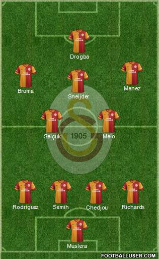 Galatasaray SK Formation 2013